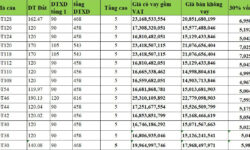 Giá bán Sun Grand City New An Thới – Cập nhật quỹ căn GT chẵn đường 60m