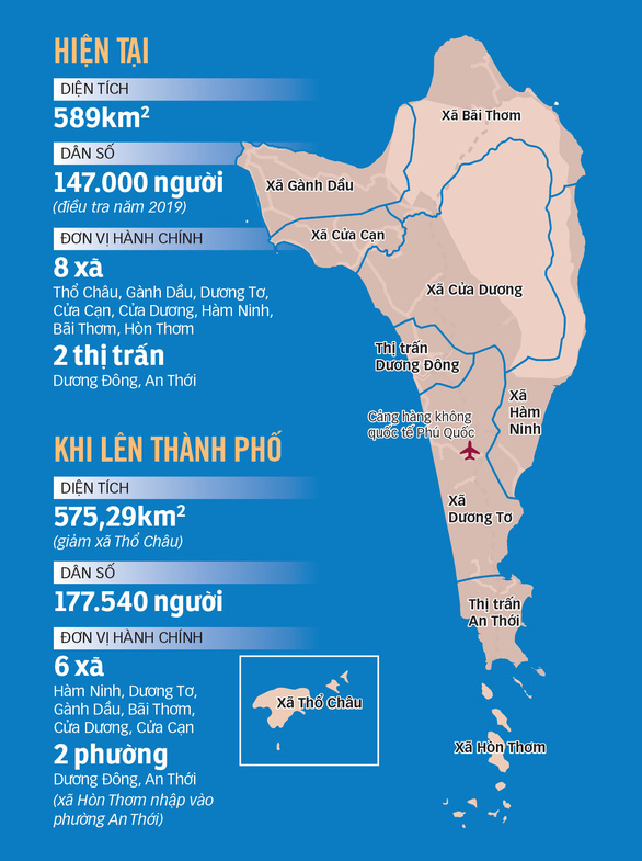 an thới khi phú quốc lên thành phố