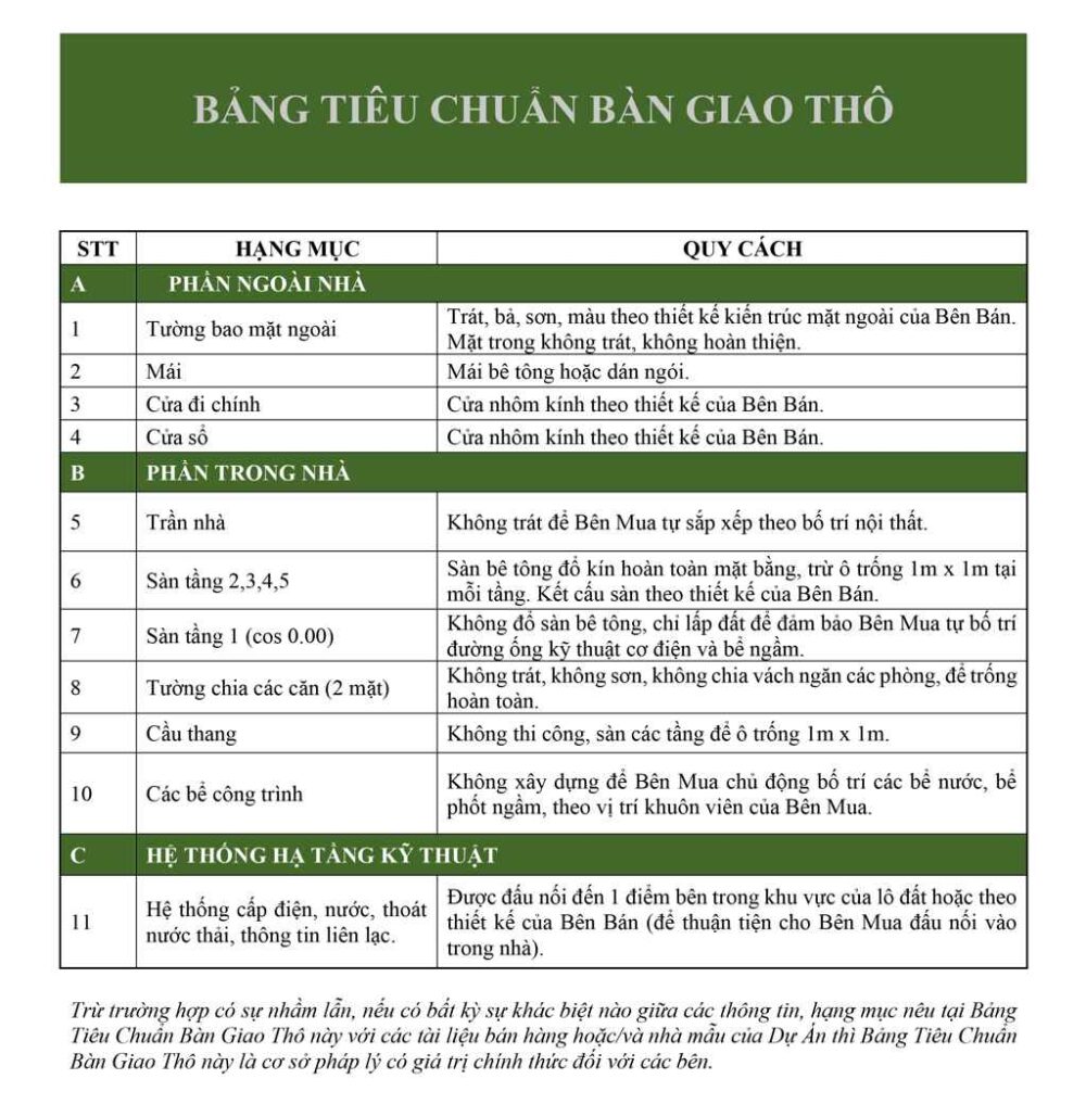 TCBG BẢNG TIÊU CHUẨN BÀN GIAO THÔ 35HA-01