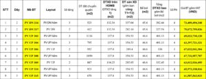 bảng giá bán biệt thự Mũi Ông Đội