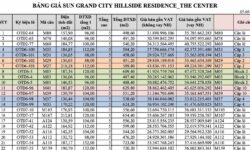 Giá bán Shophouse The Center Hillside – Cập nhật quỹ căn chủ đầu tư  T4/2022