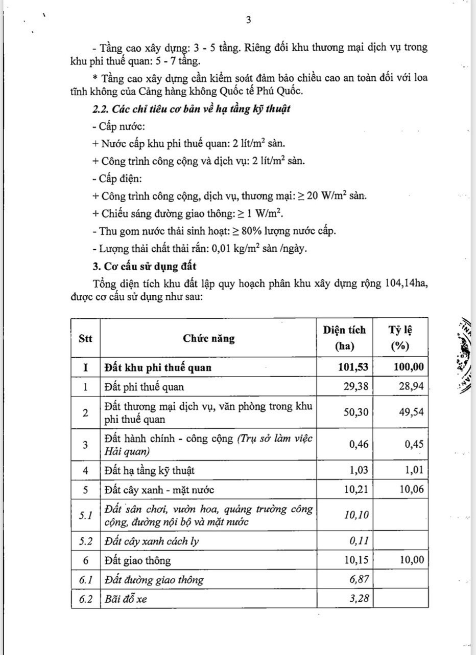 quyết định phê duyệt khu phi thuế quan Phú Quốc 3