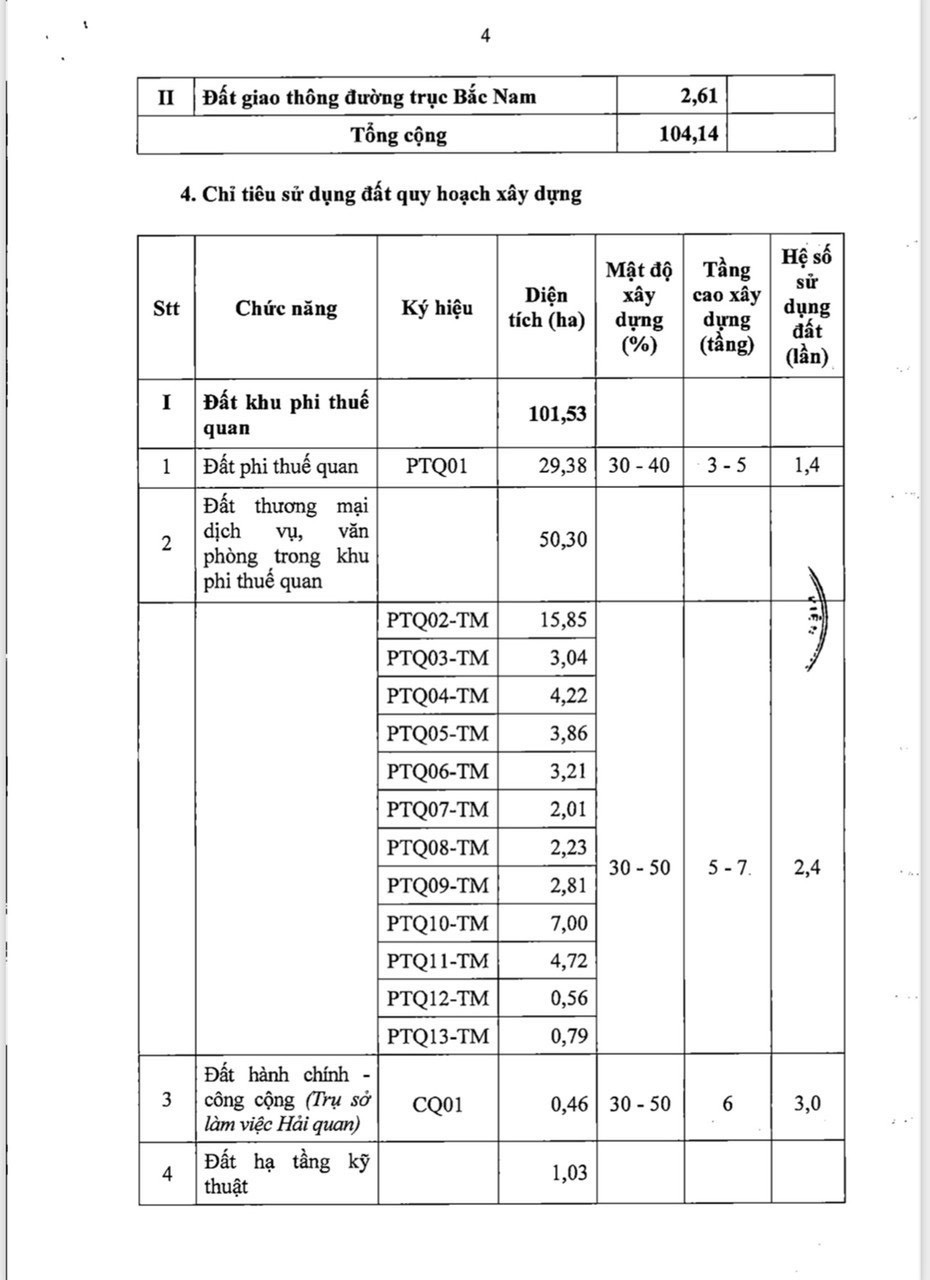 quyết định phê duyệt khu phi thuế quan Phú Quốc 4