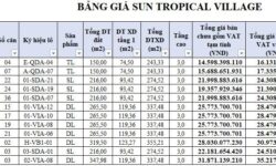 Giá bán Sun Tropical Village – Mở bán chính thức 9/9/2021