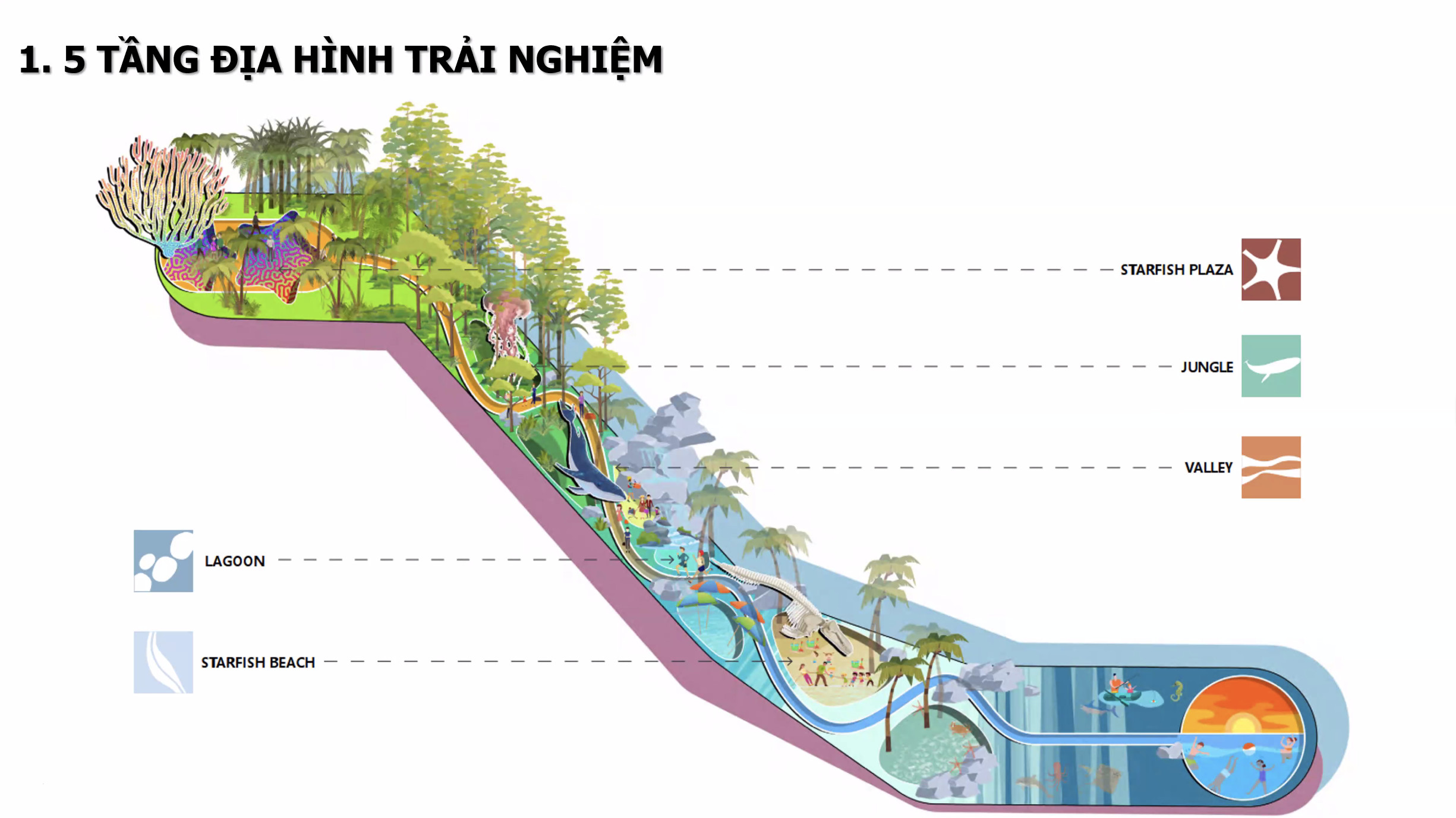 5 tầng địa hình trải nghiêm bãi sao phú quốc