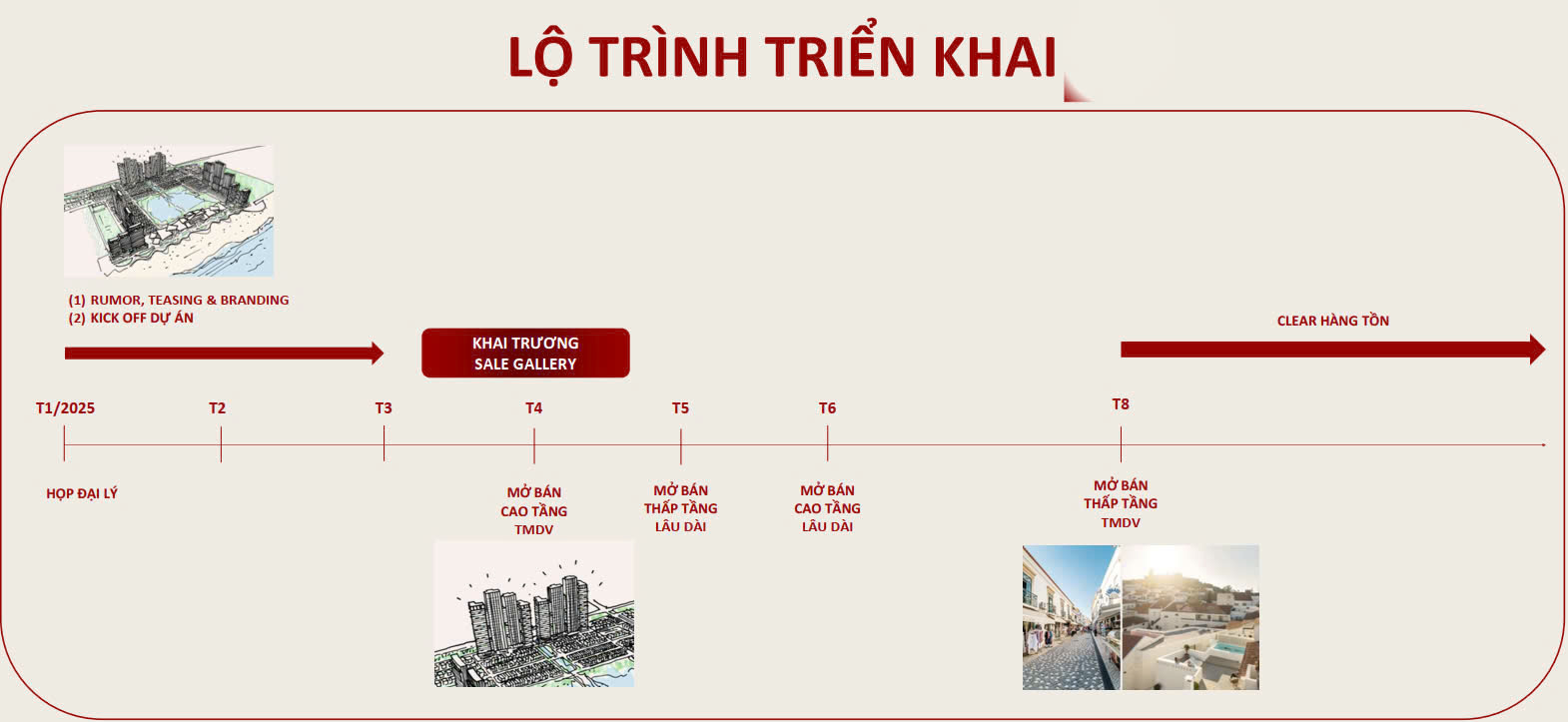 Sun Group Vũng Tàu lộ trình triển khai